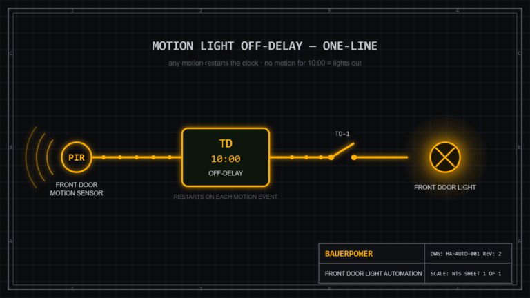 One-line diagram: PIR motion sensor feeding a 10-minute off-delay timer, timed contact, and front door light, drawn as an industrial electrical drawing